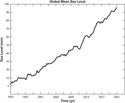 Reducing Uncertainty in 21st Century Sea-Level Predictions and Beyond